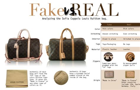 Burberry Tote: How To Spot REAL vs FAKE Bags 